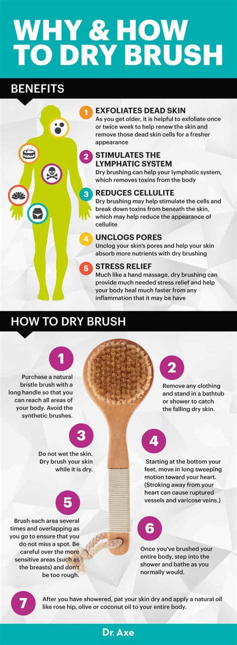 dry brushing cortisol|dry brushing for skin problems.